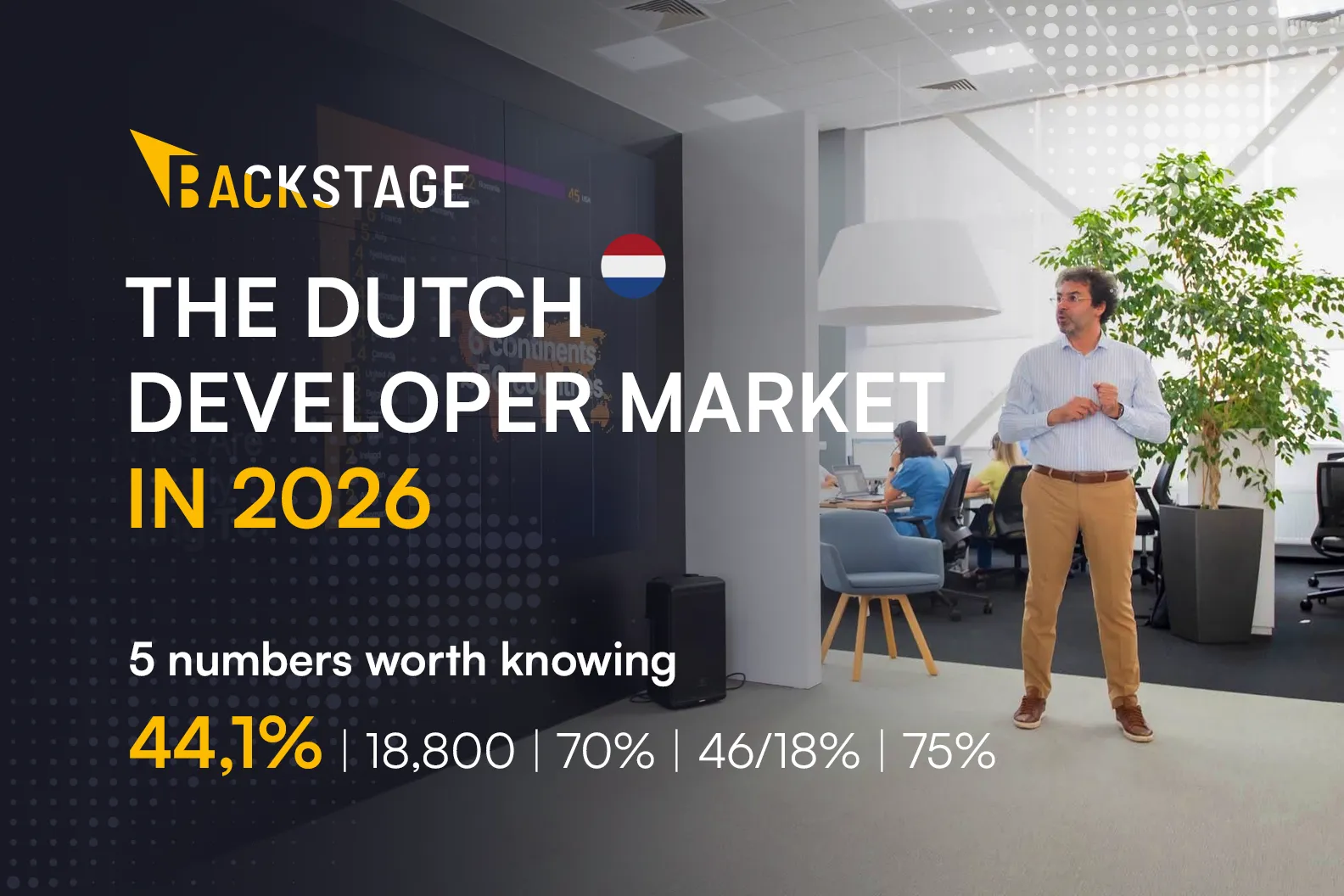 Donker kantoorbeeld: een spreker staat voor een verlicht scherm en richt zich tot een zittende groep. Linksboven staat het Backstage-logo, rechts hangt een Nederlandse vlag. Over het beeld staat de titel 'THE DUTCH DEVELOPER MARKET IN 2026', de regel '5 numbers worth knowing' en de reeks 44,1%, 18.800, 70%, 46/18% en 75%.